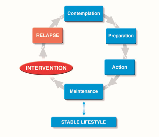 Physical Exercise for People with Learning Difficulties